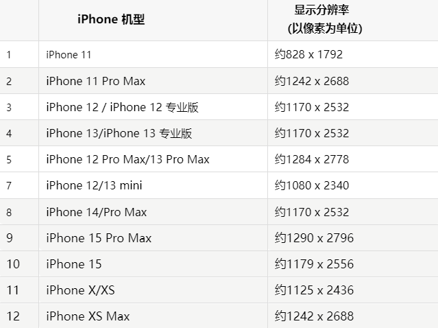 苹永川果维修分享iPhone主屏幕壁纸显得模糊怎么办