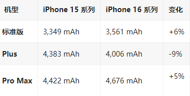 永川苹果16维修分享iPhone16/Pro系列机模再曝光