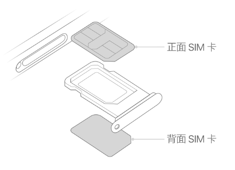 永川苹果15维修分享iPhone15出现'无SIM卡'怎么办 