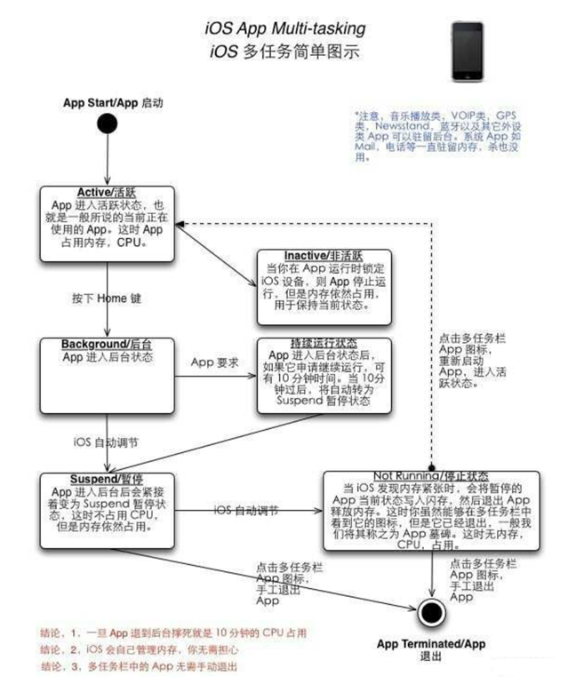 永川苹果手机维修分享iPhone 为什么不加大内存 
