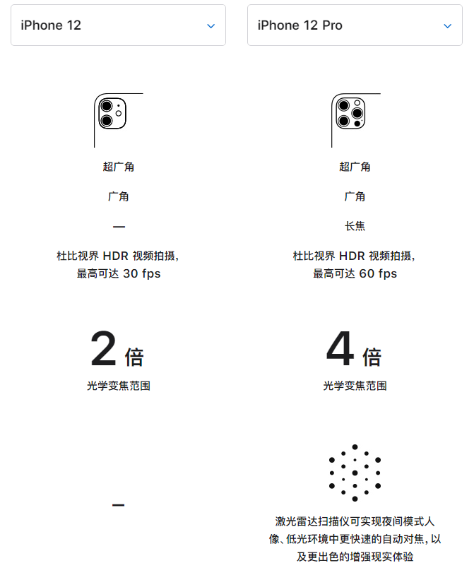 永川苹果手机维修分享苹果 iPhone 12 与 iPhone 12 Pro 选哪款 